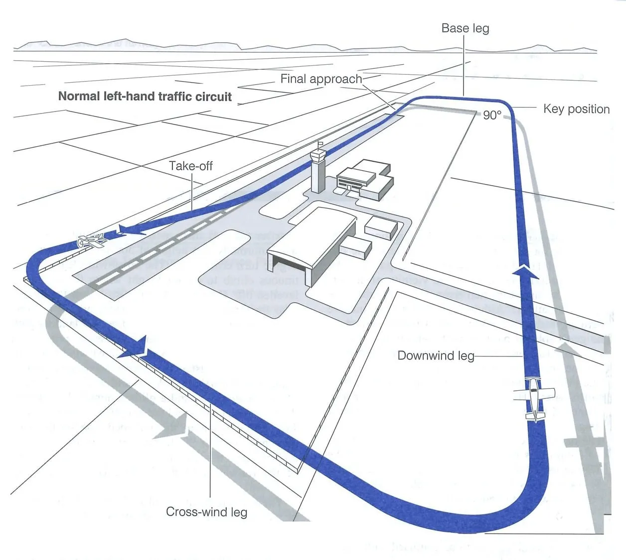 CFS Aerodrome Chart